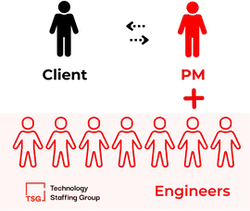 Project Management